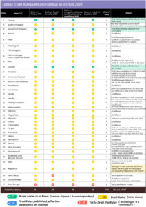 Labour codes draft rules updated as on 11th June 2026