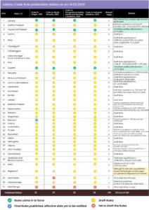 labour codes draft rules updated as on May 14th 2026