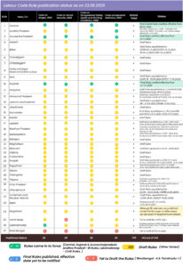 Labour codes draft rules updated as on 23rd June 2026
